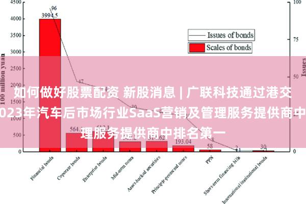 如何做好股票配资 新股消息 | 广联科技通过港交所聆讯 2023年汽车后市场行业SaaS营销及管理服务提供商中排名第一