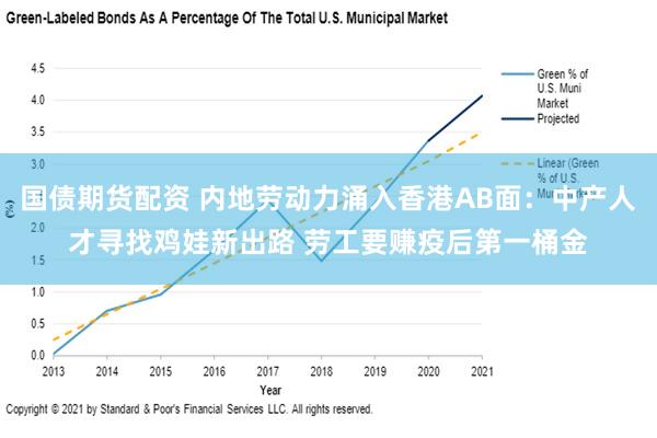 国债期货配资 内地劳动力涌入香港AB面：中产人才寻找鸡娃新出路 劳工要赚疫后第一桶金