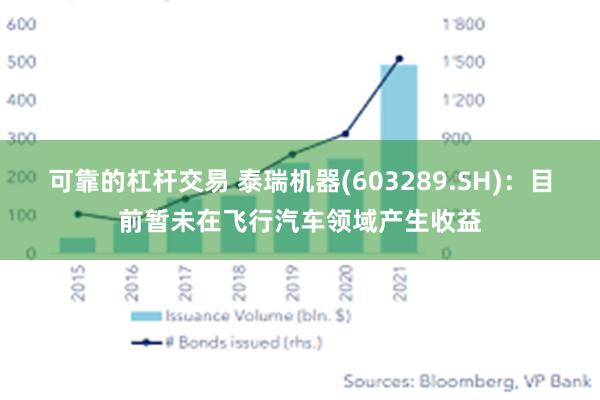 可靠的杠杆交易 泰瑞机器(603289.SH)：目前暂未在飞行汽车领域产生收益