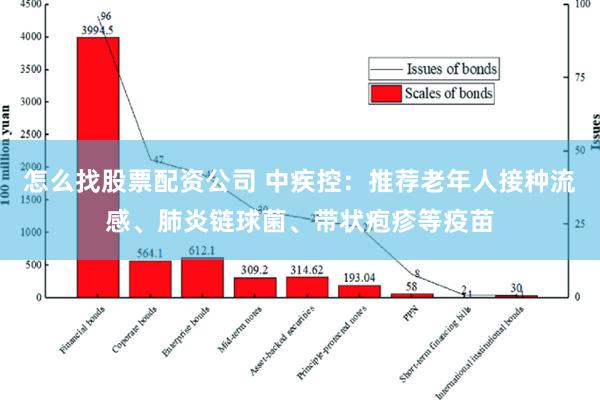 怎么找股票配资公司 中疾控：推荐老年人接种流感、肺炎链球菌、带状疱疹等疫苗