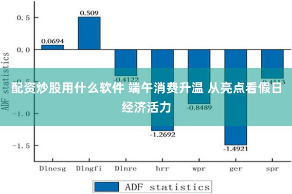 配资炒股用什么软件 端午消费升温 从亮点看假日经济活力