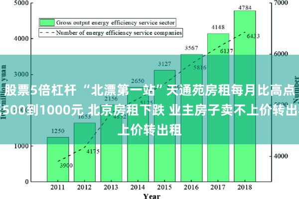 股票5倍杠杆 “北漂第一站”天通苑房租每月比高点低500到1000元 北京房租下跌 业主房子卖不上价转出租