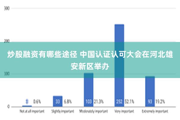 炒股融资有哪些途径 中国认证认可大会在河北雄安新区举办