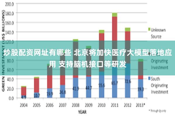 炒股配资网址有哪些 北京将加快医疗大模型落地应用 支持脑机接口等研发