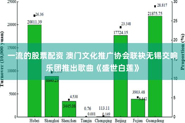 一流的股票配资 澳门文化推广协会联袂无锡交响乐团推出歌曲《盛世白莲》