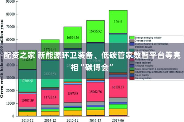 配资之家 新能源环卫装备、低碳管家数智平台等亮相“碳博会”