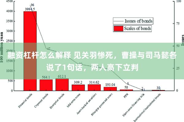 融资杠杆怎么解释 见关羽惨死，曹操与司马懿各说了1句话，两人高下立判