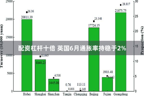 配资杠杆十倍 英国6月通胀率持稳于2%