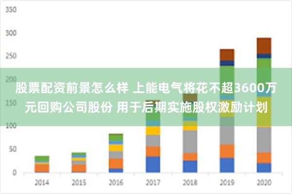 股票配资前景怎么样 上能电气将花不超3600万元回购公司股份 用于后期实施股权激励计划