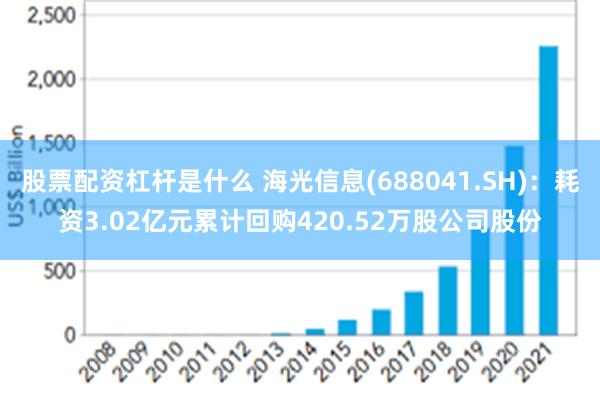 股票配资杠杆是什么 海光信息(688041.SH)：耗资3.02亿元累计回购420.52万股公司股份