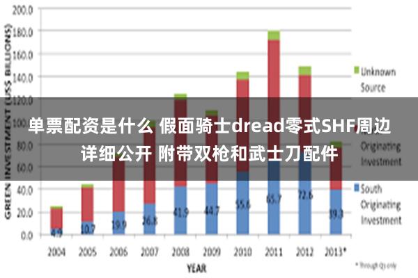 单票配资是什么 假面骑士dread零式SHF周边详细公开 附带双枪和武士刀配件