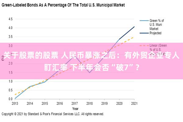 关于股票的股票 人民币暴涨之后：有外贸企业专人盯汇率 下半年会否“破7”？