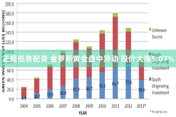 正规低息配资 金罗斯黄金盘中异动 股价大涨5.07%