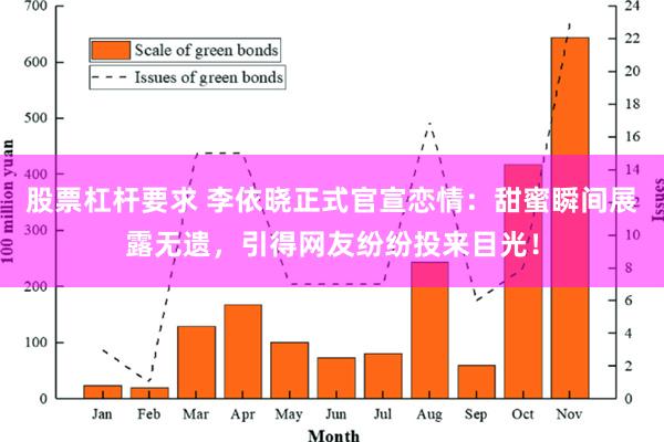 股票杠杆要求 李依晓正式官宣恋情：甜蜜瞬间展露无遗，引得网友纷纷投来目光！