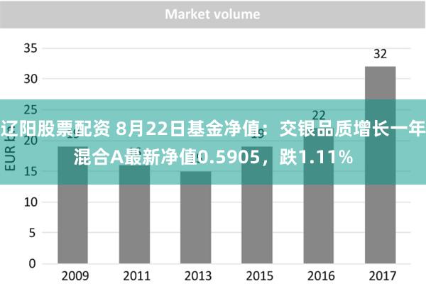 辽阳股票配资 8月22日基金净值：交银品质增长一年混合A最新净值0.5905，跌1.11%