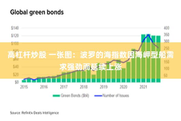 高杠杆炒股 一张图：波罗的海指数因海岬型船需求强劲而延续上涨