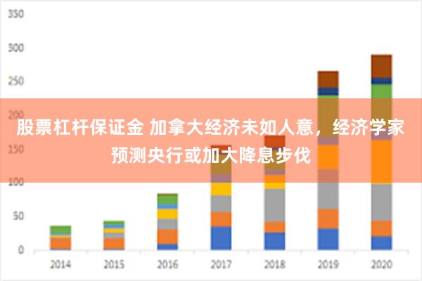 股票杠杆保证金 加拿大经济未如人意，经济学家预测央行或加大降息步伐