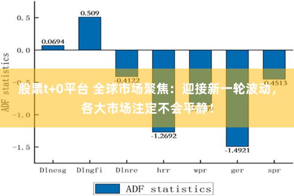 股票t+0平台 全球市场聚焦：迎接新一轮波动，各大市场注定不会平静！