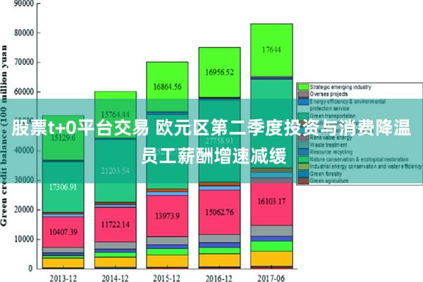 股票t+0平台交易 欧元区第二季度投资与消费降温 员工薪酬增速减缓