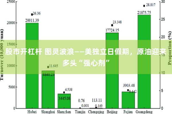 股市开杠杆 图灵波浪——美独立日假期，原油迎来多头“强心剂”