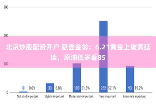 北京炒股配资开户 悬壶金翁：6.21黄金上破需延续，原油低多看85