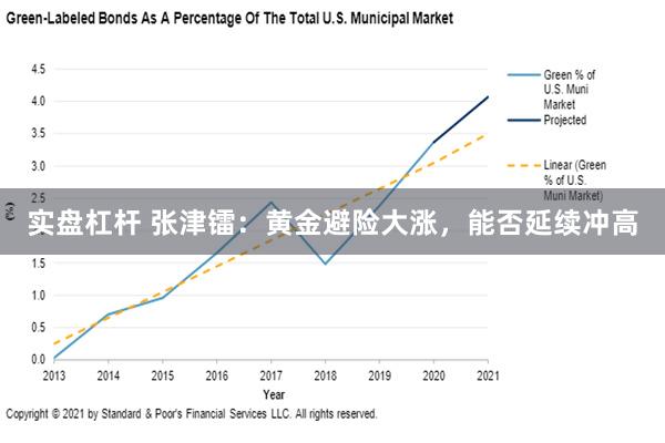 实盘杠杆 张津镭：黄金避险大涨，能否延续冲高