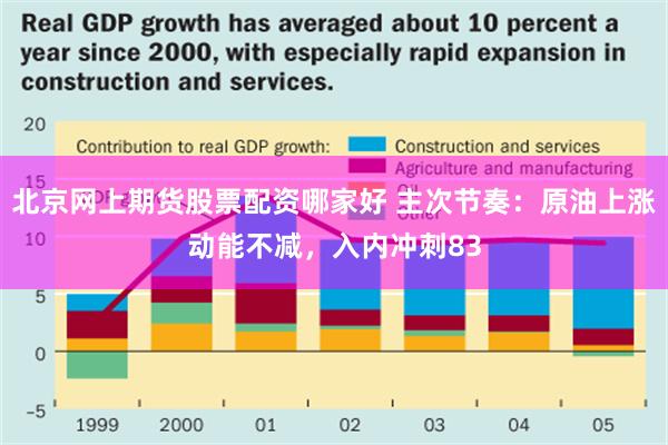 北京网上期货股票配资哪家好 主次节奏：原油上涨动能不减，入内冲刺83