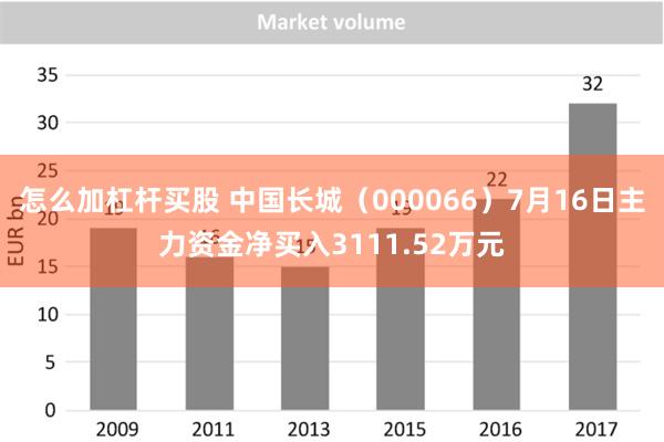 怎么加杠杆买股 中国长城（000066）7月16日主力资金净买入3111.52万元