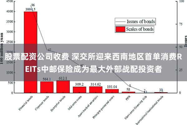 股票配资公司收费 深交所迎来西南地区首单消费REITs中邮保险成为最大外部战配投资者