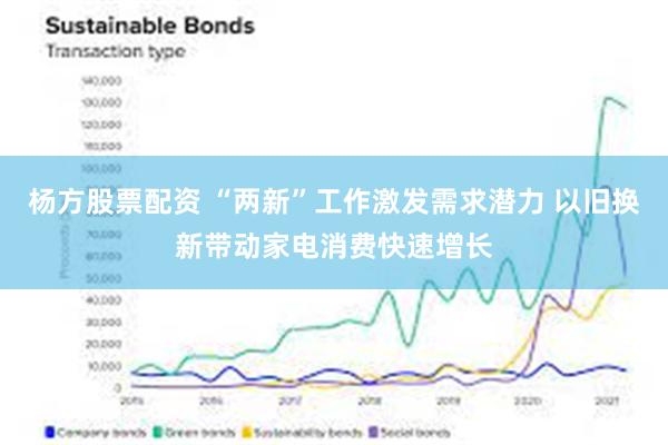 杨方股票配资 “两新”工作激发需求潜力 以旧换新带动家电消费快速增长