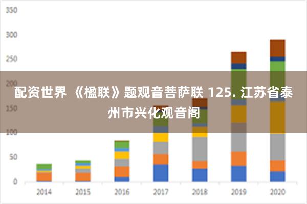 配资世界 《楹联》题观音菩萨联 125. 江苏省泰州市兴化观音阁