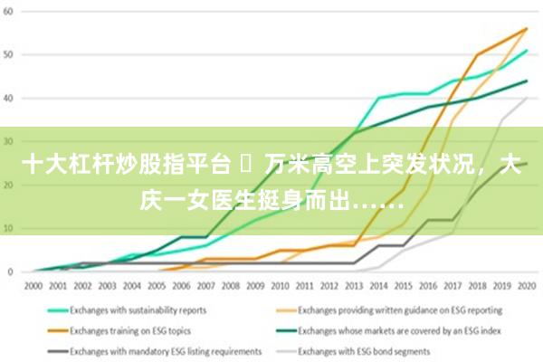 十大杠杆炒股指平台 ​万米高空上突发状况，大庆一女医生挺身而出……