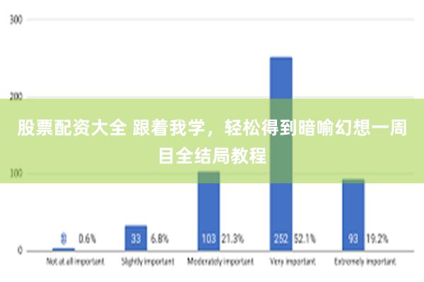 股票配资大全 跟着我学，轻松得到暗喻幻想一周目全结局教程