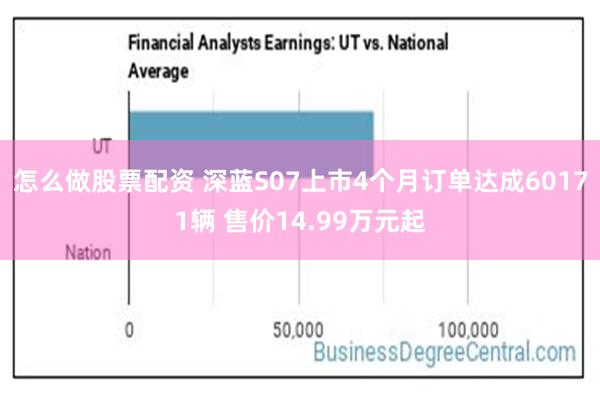 怎么做股票配资 深蓝S07上市4个月订单达成60171辆 售价14.99万元起