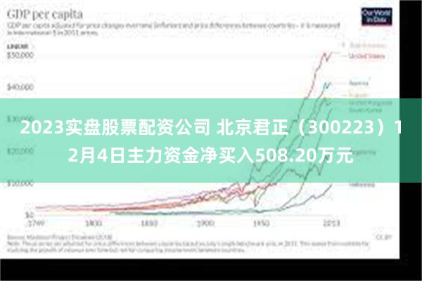 2023实盘股票配资公司 北京君正（300223）12月4日主力资金净买入508.20万元