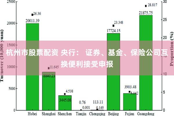 杭州市股票配资 央行： 证券、基金、保险公司互换便利接受申报