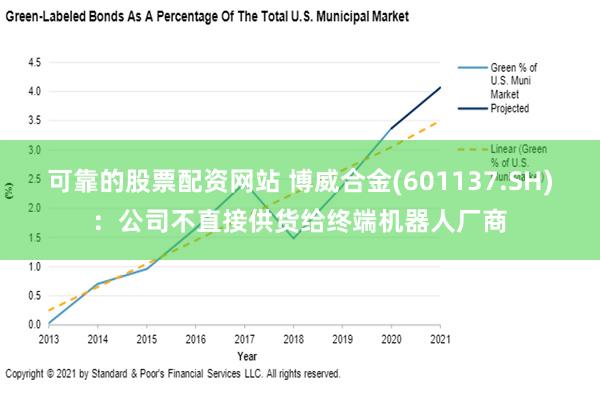 可靠的股票配资网站 博威合金(601137.SH)：公司不直接供货给终端机器人厂商