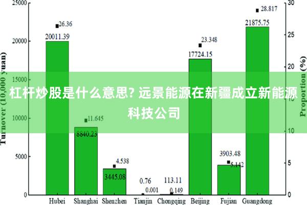 杠杆炒股是什么意思? 远景能源在新疆成立新能源科技公司