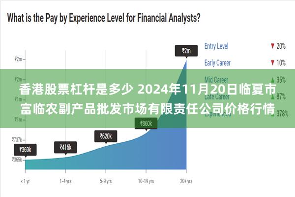 香港股票杠杆是多少 2024年11月20日临夏市富临农副产品批发市场有限责任公司价格行情