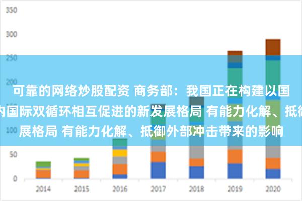 可靠的网络炒股配资 商务部：我国正在构建以国内大循环为主体、国内国际双循环相互促进的新发展格局 有能力化解、抵御外部冲击带来的影响