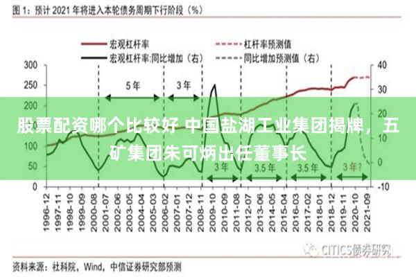 股票配资哪个比较好 中国盐湖工业集团揭牌，五矿集团朱可炳出任董事长